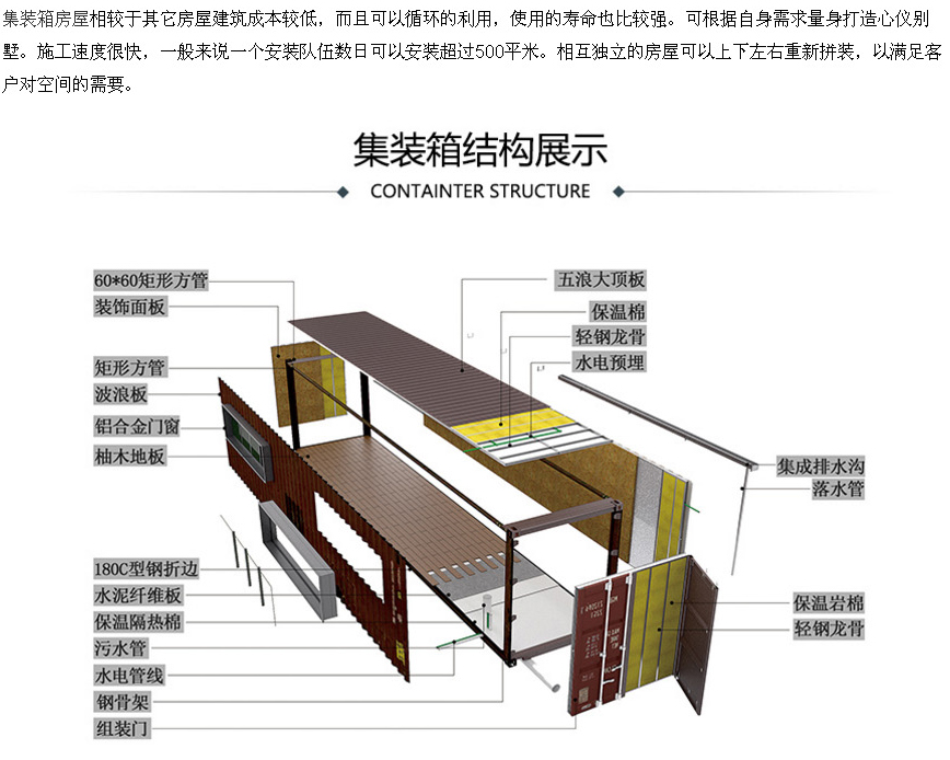 集裝箱房屋建筑產(chǎn)品尺寸詳解